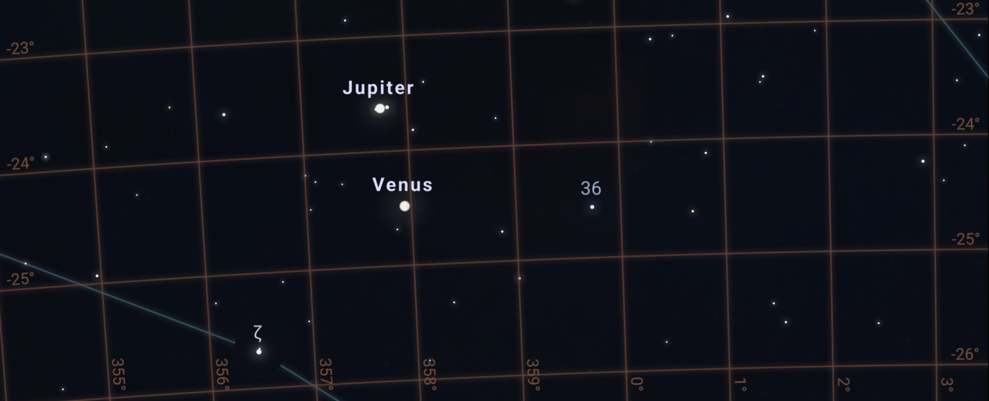 Venus and Jupiter hours away from an exact conjunction in ♋, August 11 2025, Screenshot from Stellarium app.
